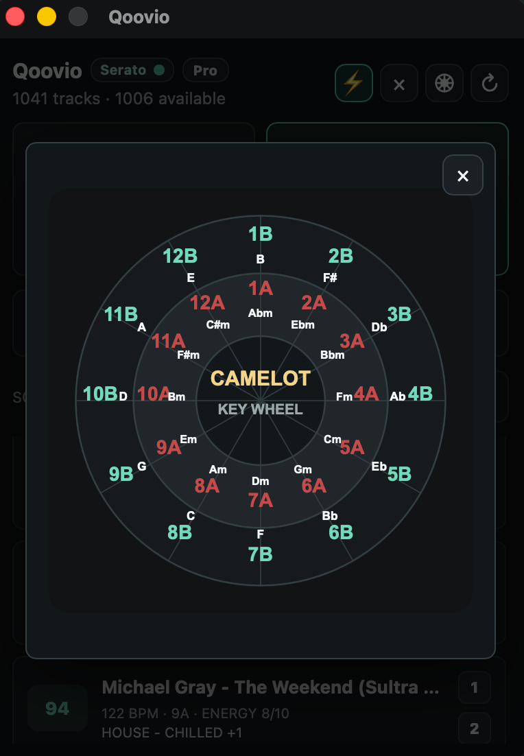 Qoovio built-in Camelot wheel